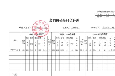 有效学时和已学时是什么意思