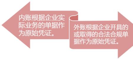 主营业务成本内销和外销区别