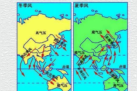 北半球盛行西风是怎样形成的