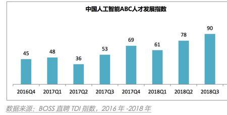 镇江abc类人才是哪些