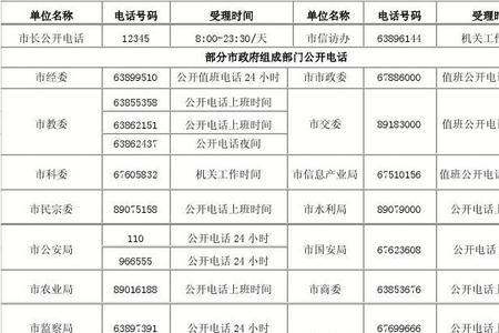 柳南房管局上班时间