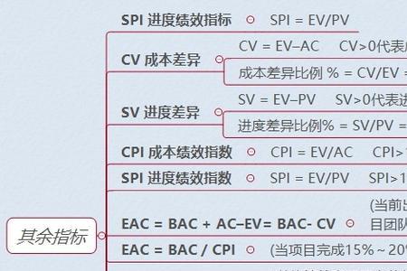 绩效管理英文缩写