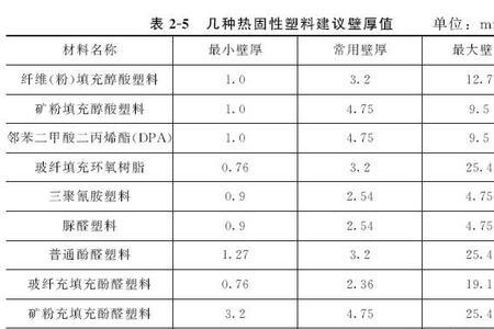 注塑产品比较厚有料痕怎么调