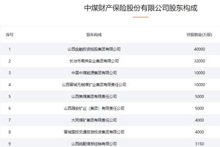 中煤财产保险有限公司可靠吗