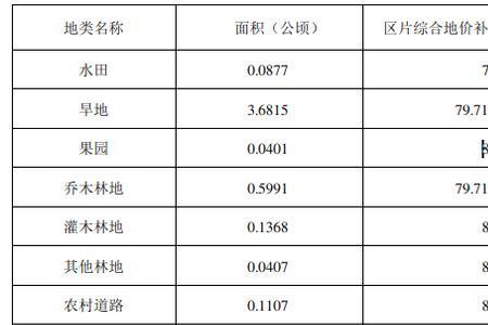 乡镇企业建设用地使用年限
