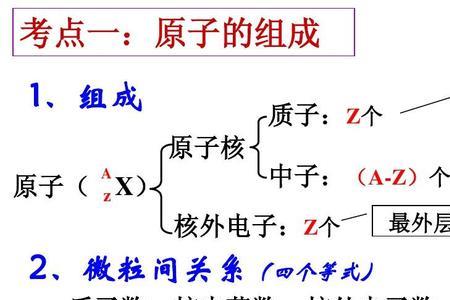 化学元素中短周期谁无中子数