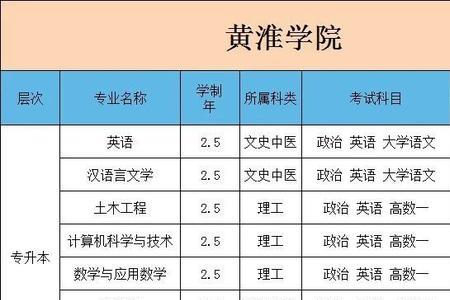 黄淮学院2022录取分数线预测