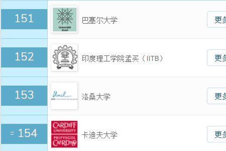 lsu大学世界排名
