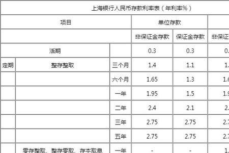 存款利率查询