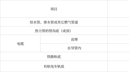 停车位距离燃气管距离