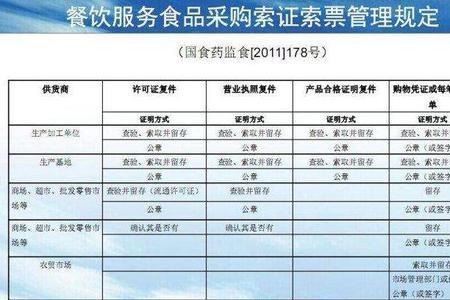 国家对功能性食品的管理规定