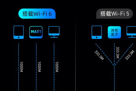 当贝b1s有线网络连接不上
