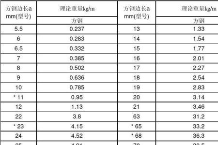 180方钢理论重量