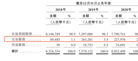 安居客一般收多少服务费