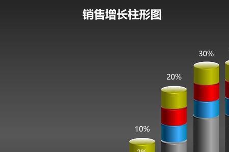 柱状图组成要素