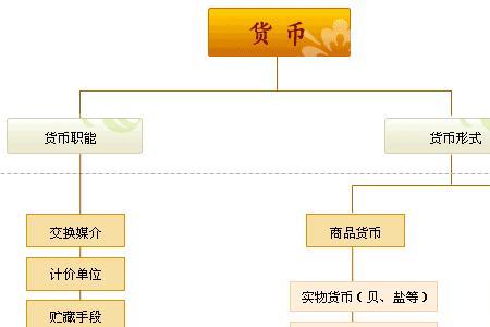 流通货币是怎么形成的