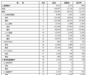 国际收支平衡表怎么计算