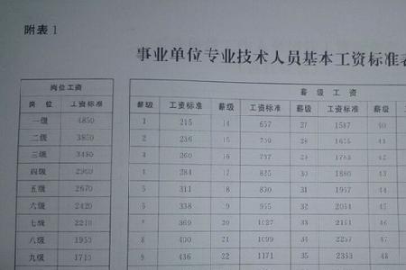 行政事业单位工资