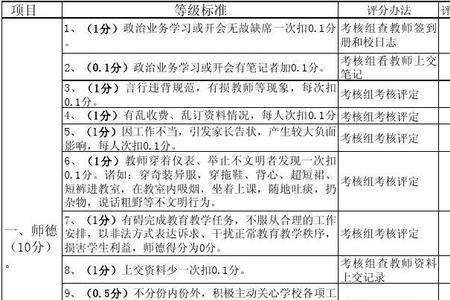 教师年度考核不合格由谁决定