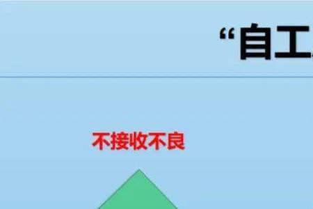工序良图是什么意思