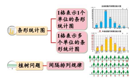 条形统计图会把数字标在上面吗