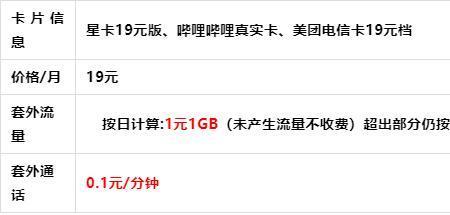 电信副卡长时间不用自动停机