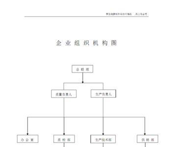 企业组织机构属性怎么填