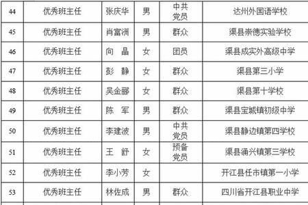 四川省达州市教育局上班时间