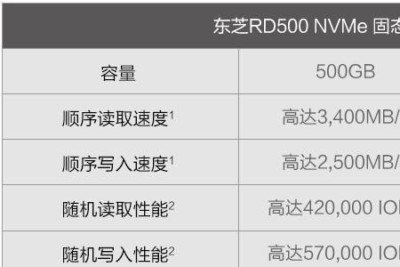 固态硬盘随机读写怎么查