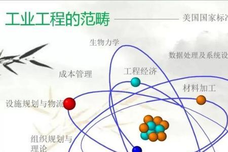 工业服务与管理是什么专业