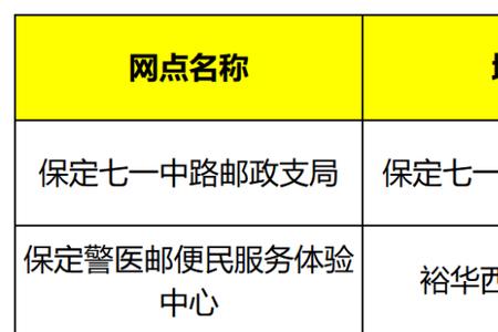 石家庄驾驶证邮寄本市几天能到