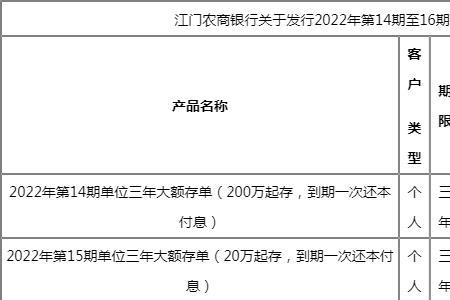 长治农商银行存款利率2022
