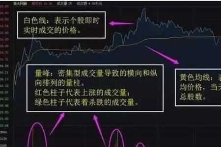 股票量柱绿红区别