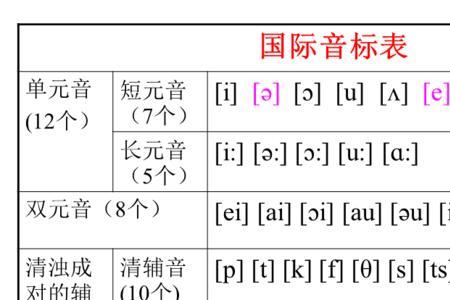 单词音标怎么填