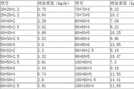 300x400方管一米多重