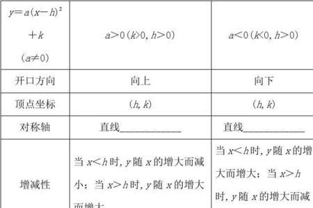 二元函数根的公式