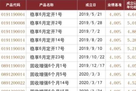 交银理财稳享现金添利安全吗