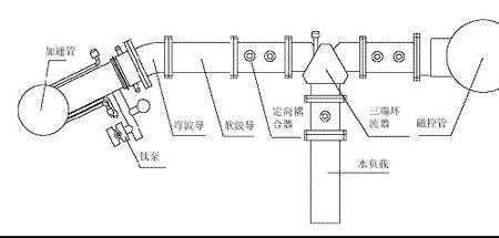 阀门加速器原理