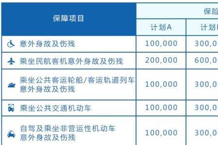 司机险保额3万是什么意思