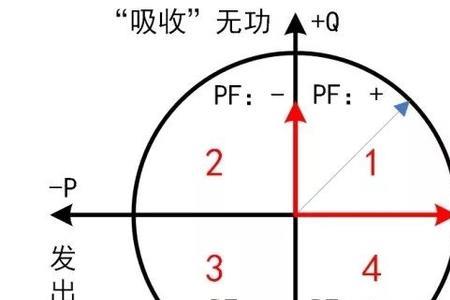 无功功率是负数正常吗