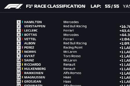 f1车手积分最高纪录