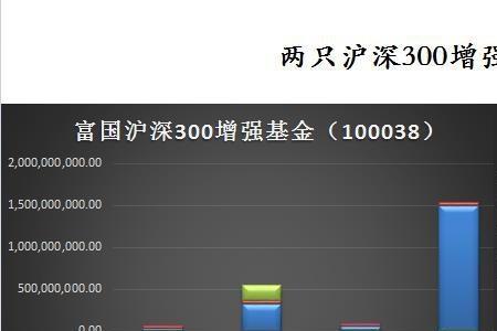 夏普比率为负说明什么