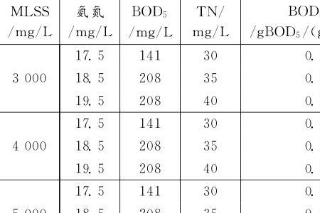 最小回流比公式