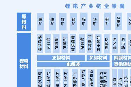 现代产业体系包括哪些