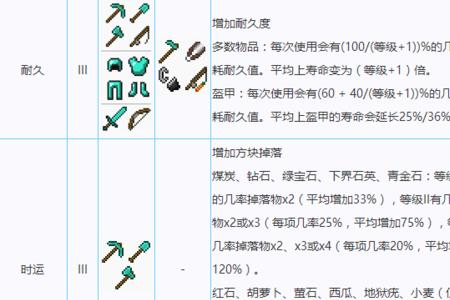 诺森德的装备要附魔多少能分解