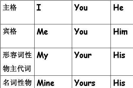 my的词性什么意思