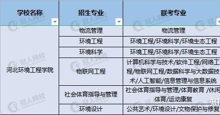 河南师大环境工程研究生好考不