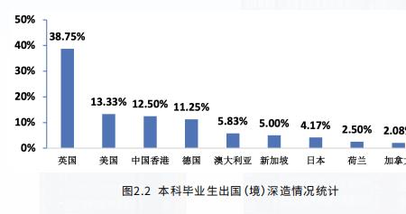 大学一毕业结婚占多大比例