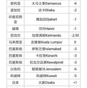 北京时间24点是几点
