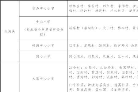 2022武汉新洲什么时候开学